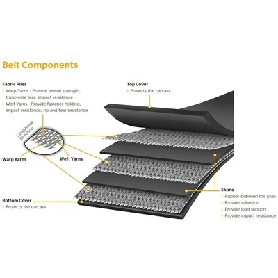 Contitech Fabric tekoči trak